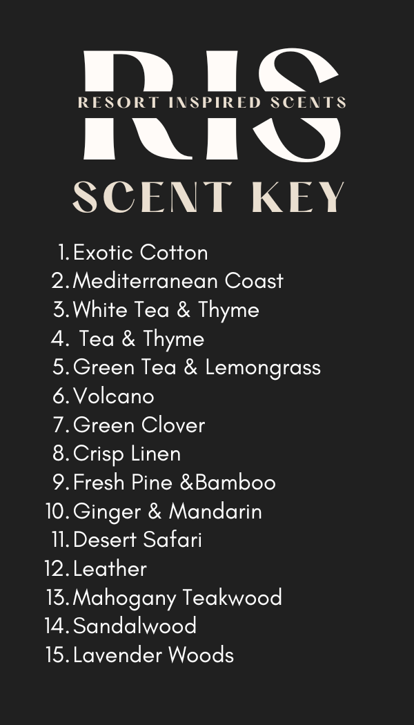 Sample Scent Kit